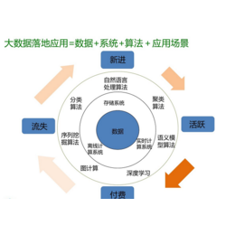 大數(shù)據(jù)營(yíng)銷(xiāo) 盛世商潮下優(yōu)質(zhì)商家的互聯(lián)網(wǎng)服務(wù)突圍策略