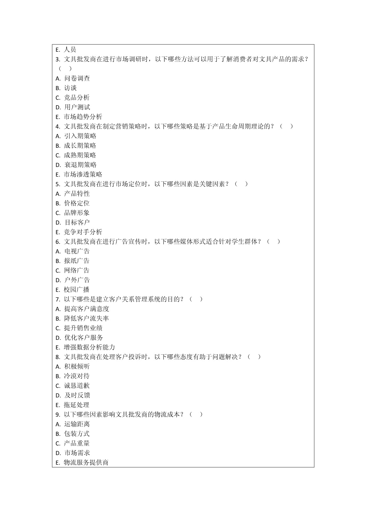 文具批發(fā)商的市場營銷策劃與創(chuàng)新考核試卷